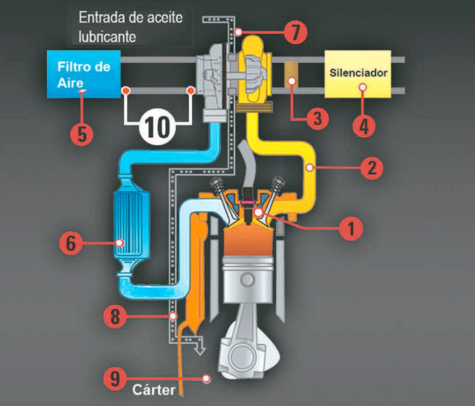 tap-147-consejos-garret-01