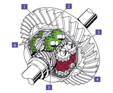 tap-185-el-conjunto-diferencial-y-el-auto-04