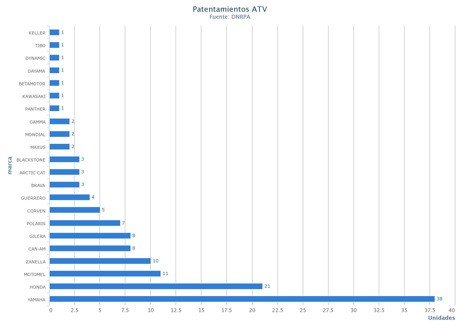 2019-05-09-cayo-la-venta-de-motos-en-abril-3-03