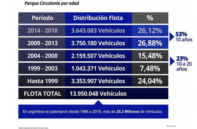 2019-07-05-el-parque-automotor-de-argentina-como-esta-conformado-4-04