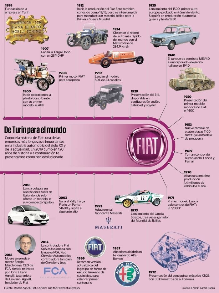 2019-09-06-resumnen-fiat-2-02