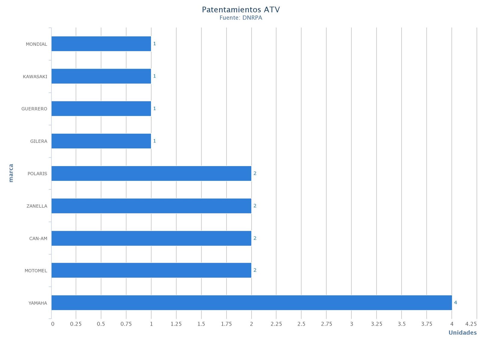 2019-09-12-las-motos-patentadas-en-agosto-2-02