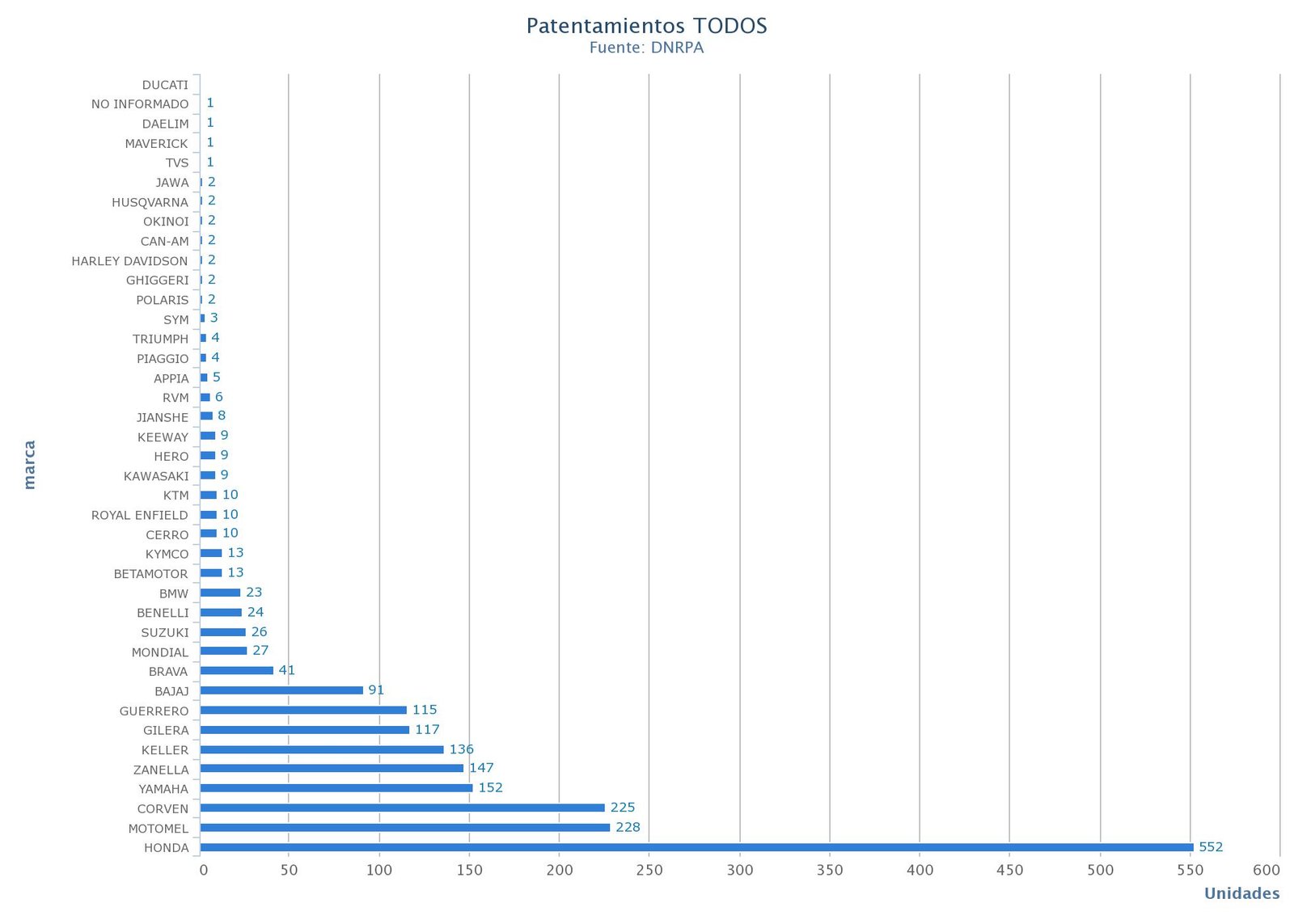 2019-09-12-las-motos-patentadas-en-agosto-3-03