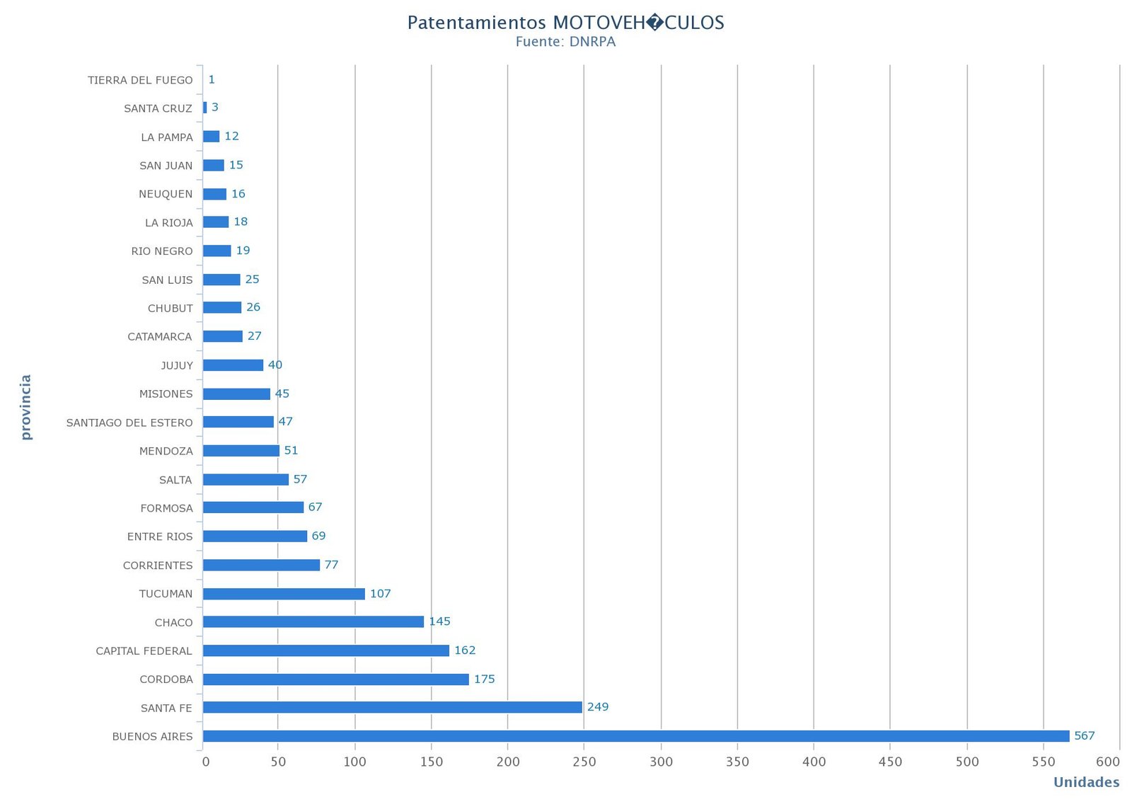 2019-09-12-las-motos-patentadas-en-agosto-5-05