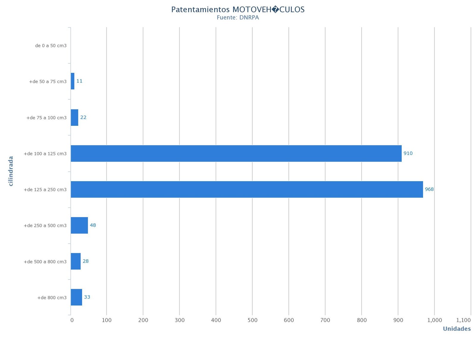 2019-09-12-las-motos-patentadas-en-agosto-6-06