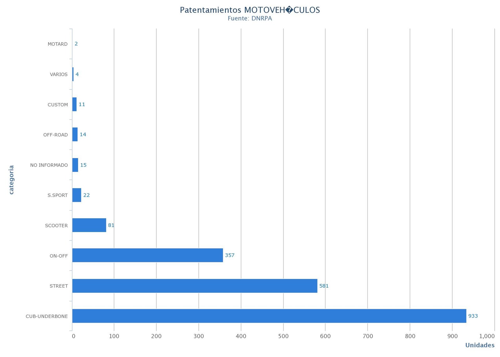 2019-09-12-las-motos-patentadas-en-agosto-7-07