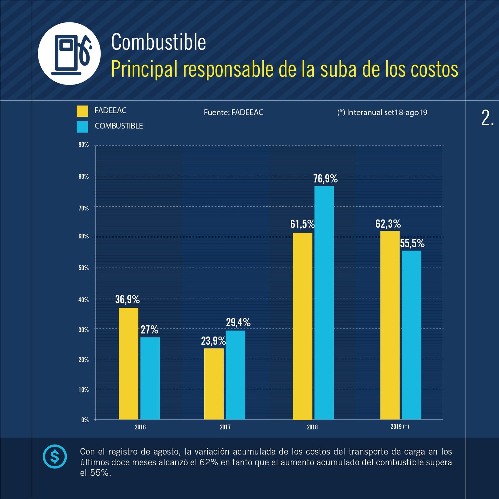 2019-09-13-indice-de-costos-del-autotransporte-de-cargas-2-03