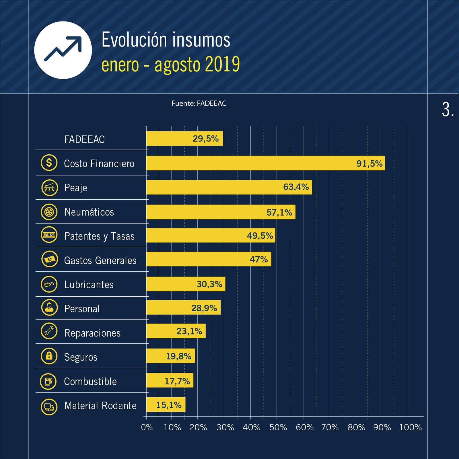 2019-09-13-indice-de-costos-del-autotransporte-de-cargas-3-04
