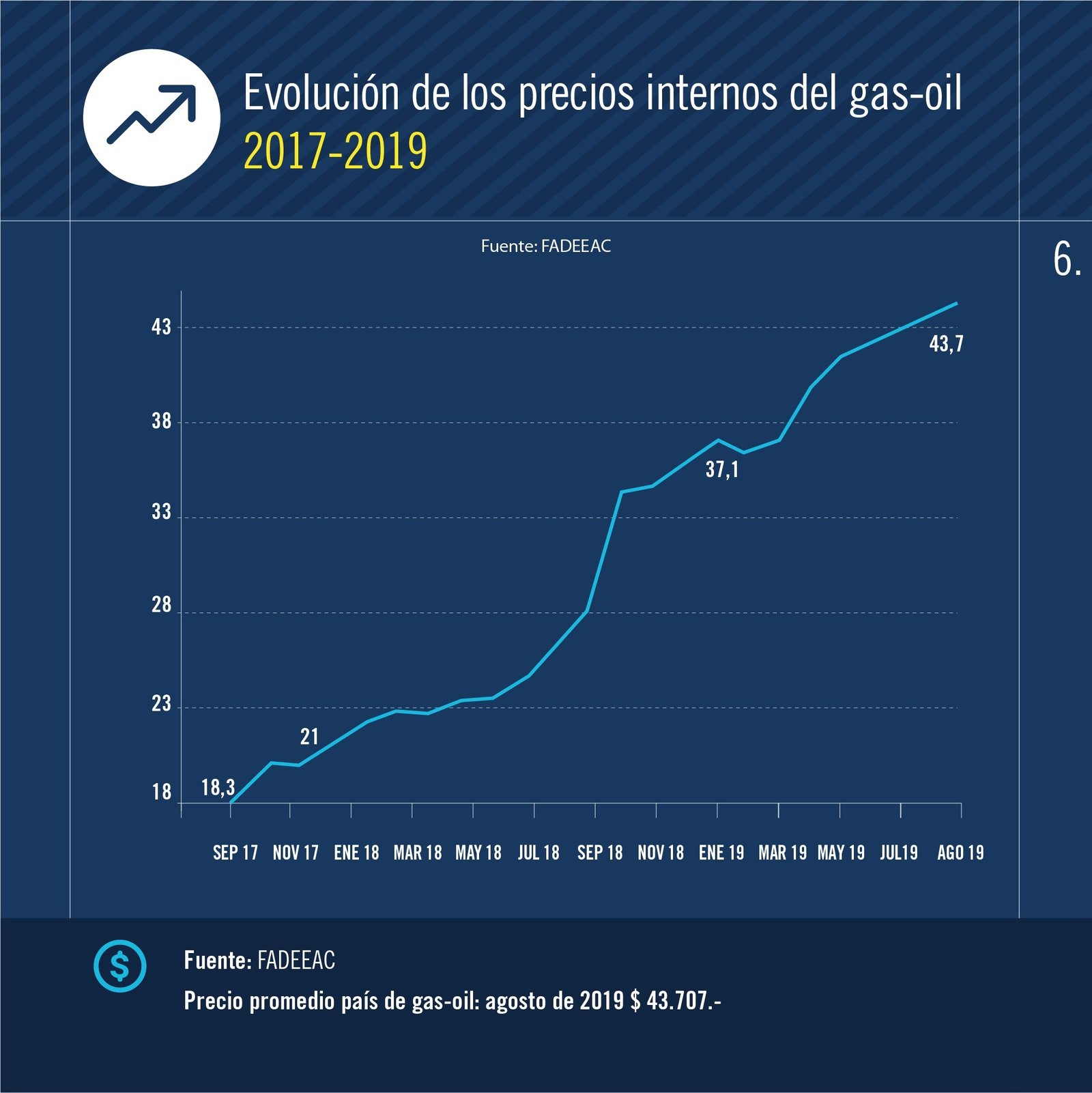 2019-09-13-indice-de-costos-del-autotransporte-de-cargas-4-05