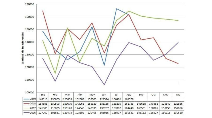 2019-09-13-la-venta-de-usados-de-agosto-cca-infor-06