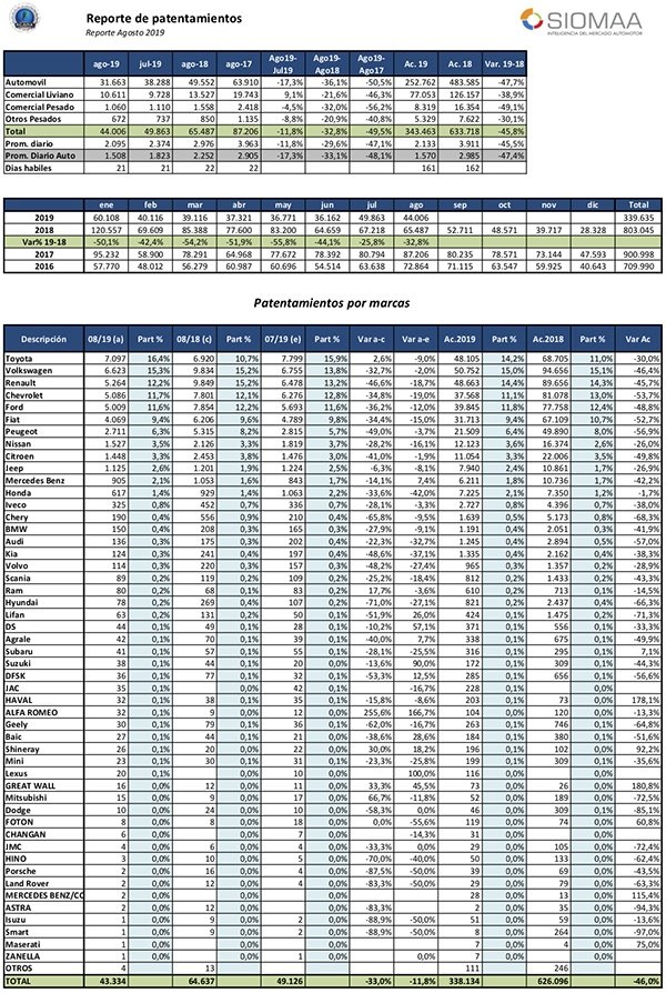 2019-09-13-patentamientos-agosto-2019-inforacara-03-a