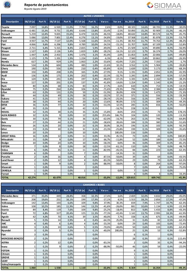 2019-09-13-patentamientos-agosto-2019-inforacara-03-b