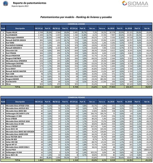 2019-09-13-patentamientos-agosto-2019-inforacara-03-d