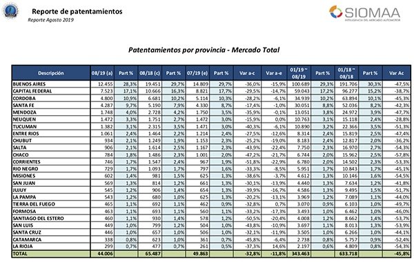 2019-09-13-patentamientos-agosto-2019-inforacara-03-e