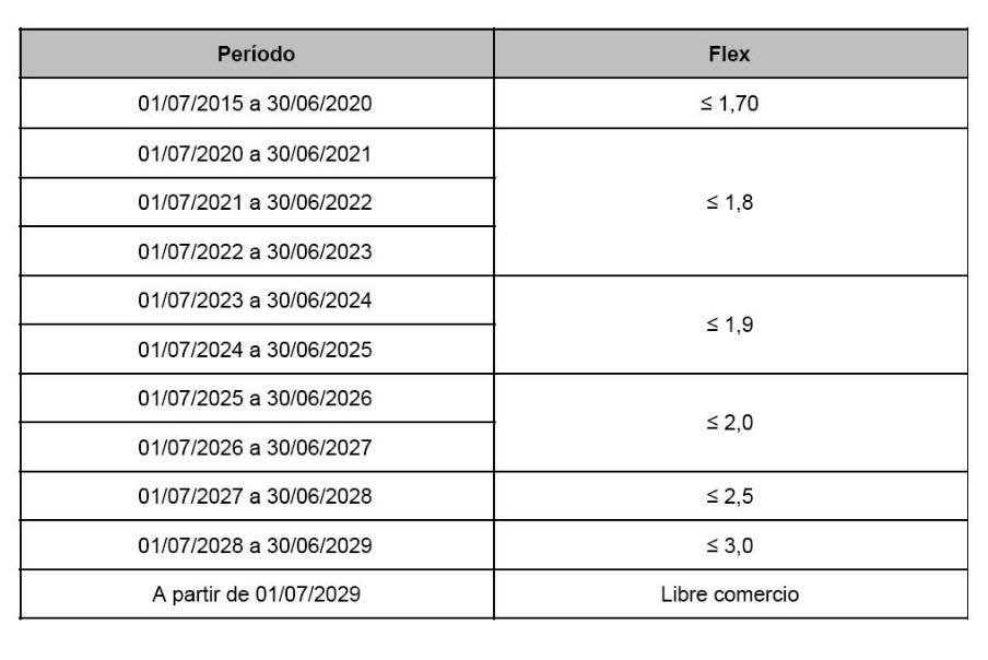 2019-09-13-que-le-significa-a-nuestra-industria-el-acuerdo-automotor-firmado-con-brasil-1-01