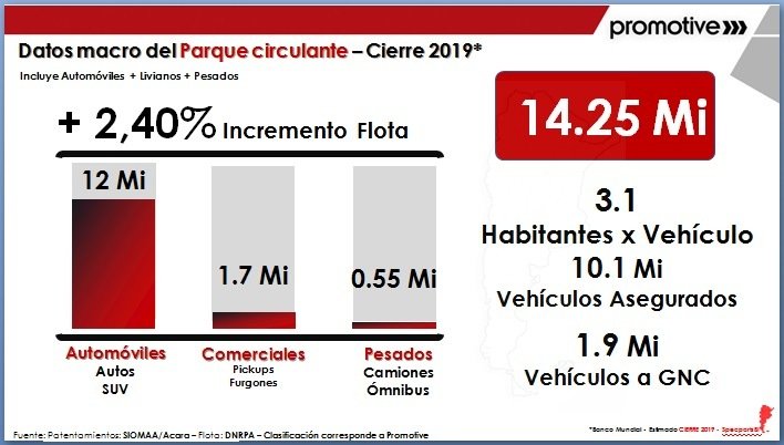 2019-10-04-3-encuentro-de-lideres-del-mercado-de-reposicion-el-poder-del-consumidor-la-tecnologia-y-la-metamorfosis-del-negocio-02