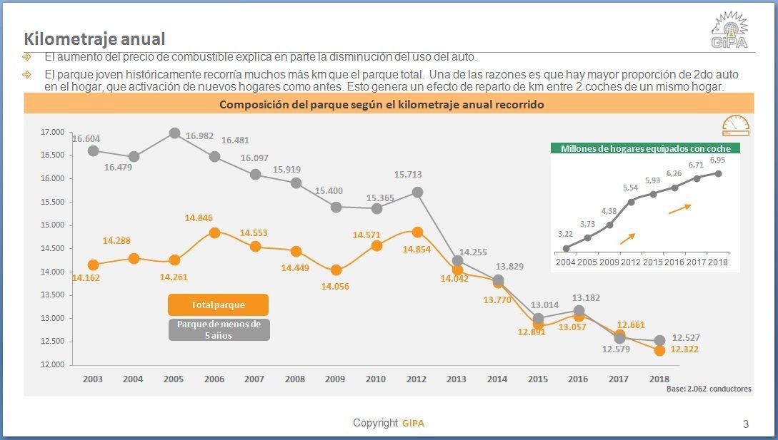 2019-10-04-3-encuentro-de-lideres-del-mercado-de-reposicion-el-poder-del-consumidor-la-tecnologia-y-la-metamorfosis-del-negocio-05