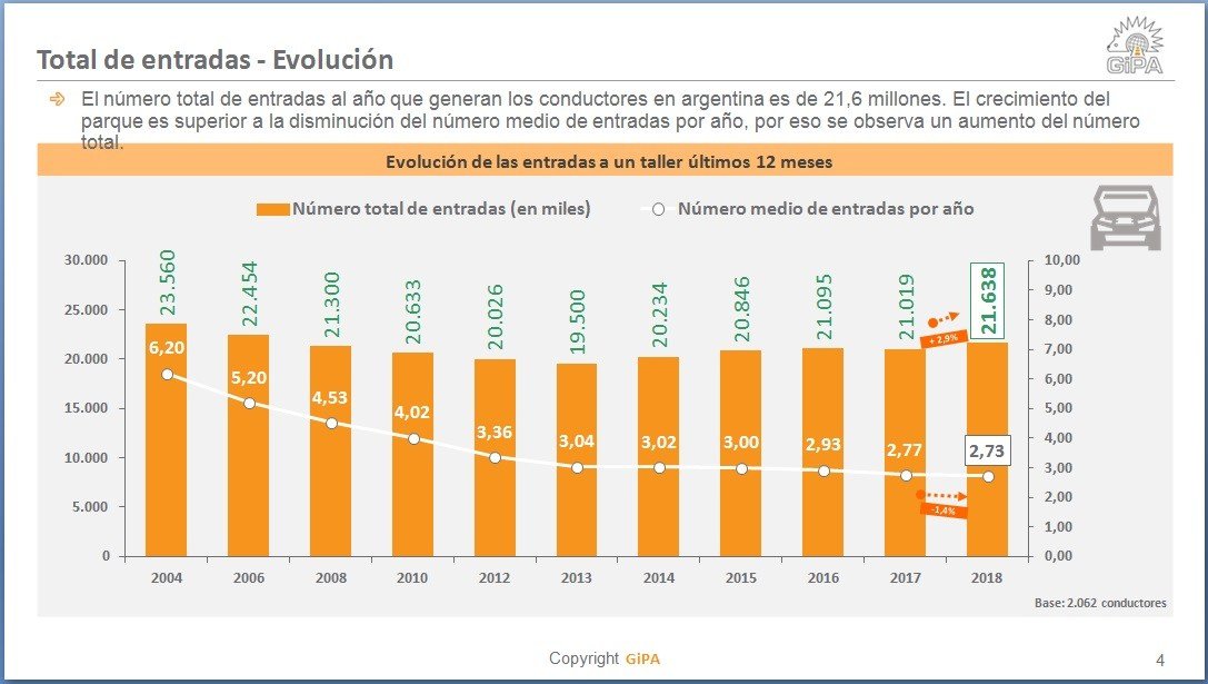 2019-10-04-3-encuentro-de-lideres-del-mercado-de-reposicion-el-poder-del-consumidor-la-tecnologia-y-la-metamorfosis-del-negocio-06