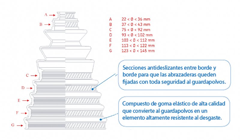 Guardapolvos para juntas homocinéticas SKF para vehículos comerciales ligeros