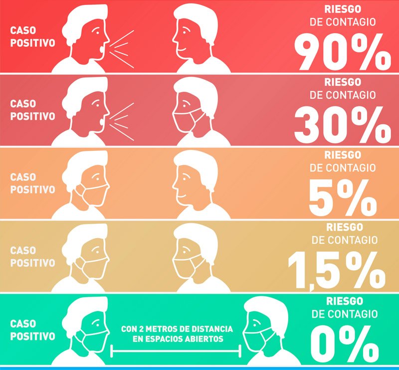 Consejos de YPF: Sigamos cuidándonos