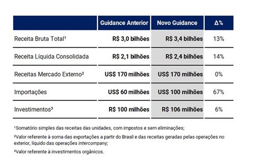 FRAS-LE, con desempeño histórico en Brasil