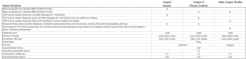 Nuevo Mini Countryman en Argentina