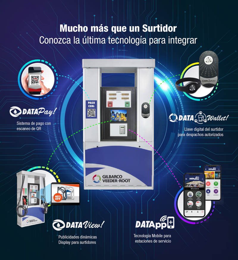 DATAOIL, lanza los siguientes softwares para que las Estaciones de Servicio puedan implementar en sus surtidores