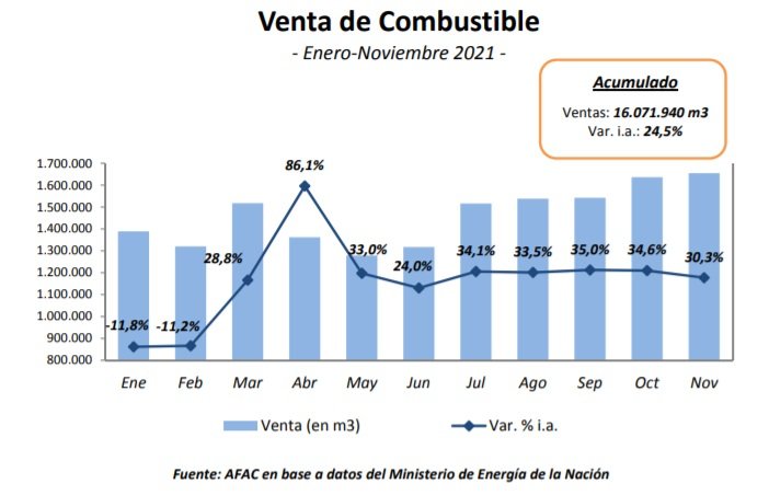 Sector autopartista en crecimiento durante 2021