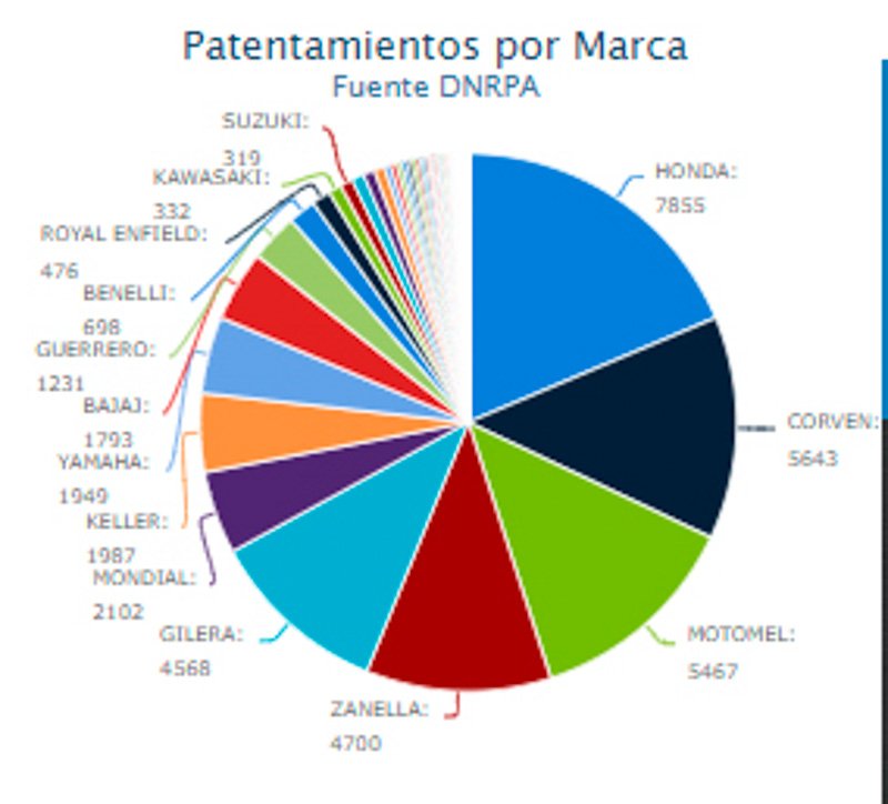 Mayo 42.013 patentamiento de motos