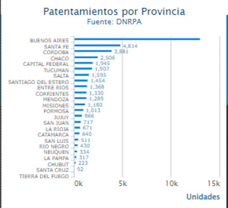 Mayo 42.013 patentamiento de motos