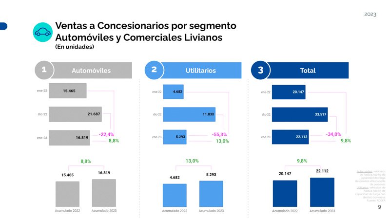 Producción auspiciosa en el comienzo del año