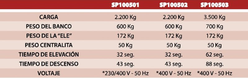 Banco de estirado Minibench