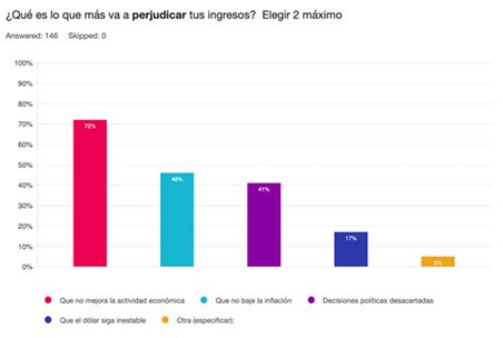 Expectativas de los transportistas para 2025