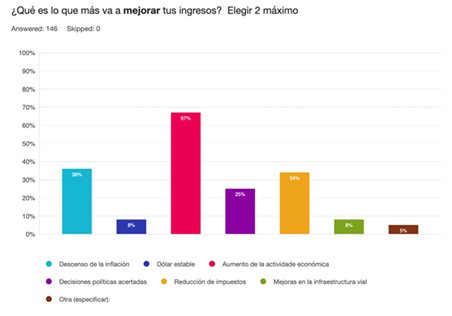 Expectativas de los transportistas para 2025
