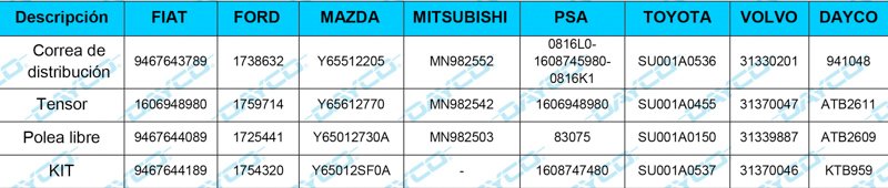 Dayco Kit de distribución KTB959
