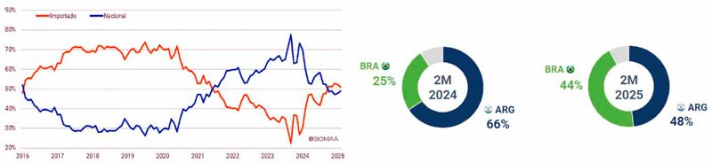 Fuerte crecimiento interanual en los patentamientos