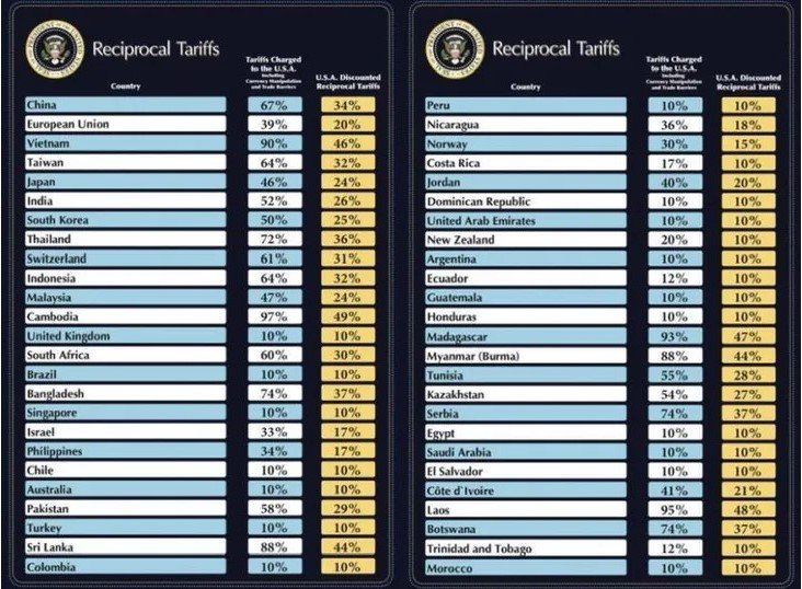Uruguay pagará un 10% de arancel para exportar a EE.UU.