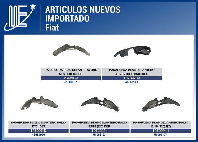 Novedades para vehículos importados