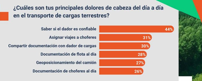 Desconfianza y digitalización incipiente en el transporte