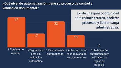 Bajo avance digital en el transporte de cargas