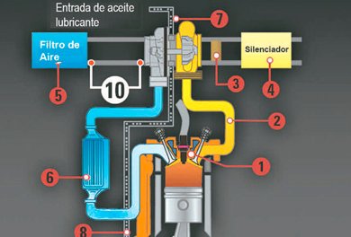 Consejo del día Garret. Hoy vea nuestro consejo sobre manguera de entrada de aire