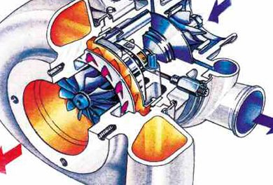 Evolución y futuro del turbocompresor