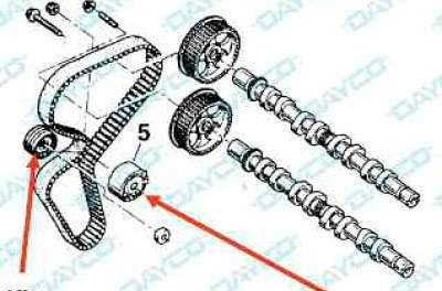 Información técnica: kit de distribución KTB 460 Renault