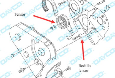 Información técnica DAYCO: Tensor TI0300ES
