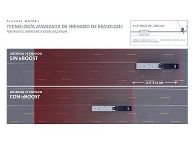 GM EBoost, innovación en distancia de frenado para remolque