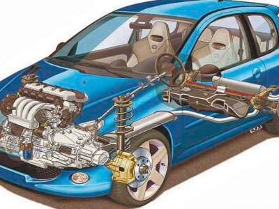 La junta homocinética, lo que hay que saber