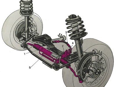 El sistema de dirección actualizado