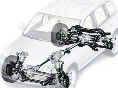 La tracción total – Diferenciales con bloqueo (Parte 1)